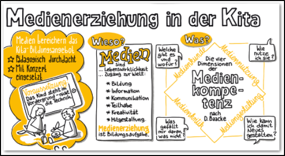 Medienerziehung in der Kita - scout, das Magazin für Medienerziehung